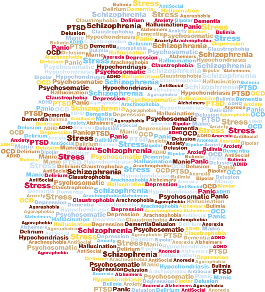 a side view of a mans face covered in mental health words